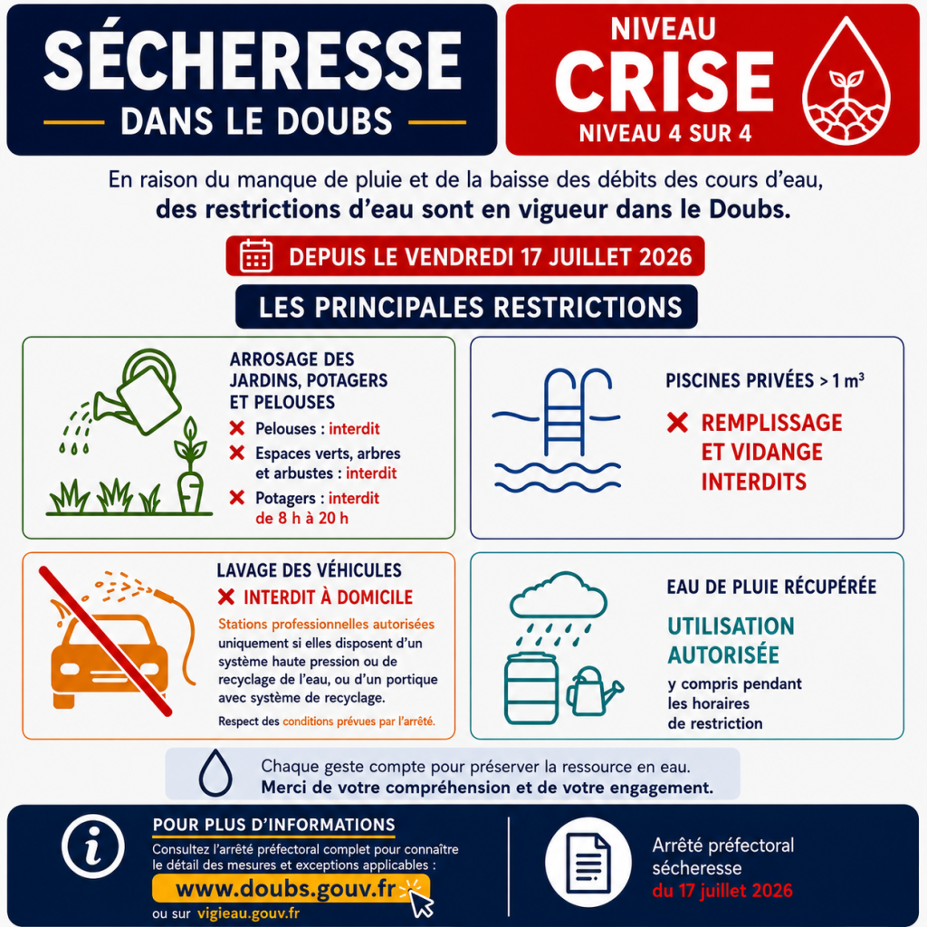 sécheresse niveau crise